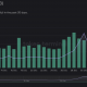 Los problemas de Binance se acumulan a medida que BUSD pierde capitalización de mercado